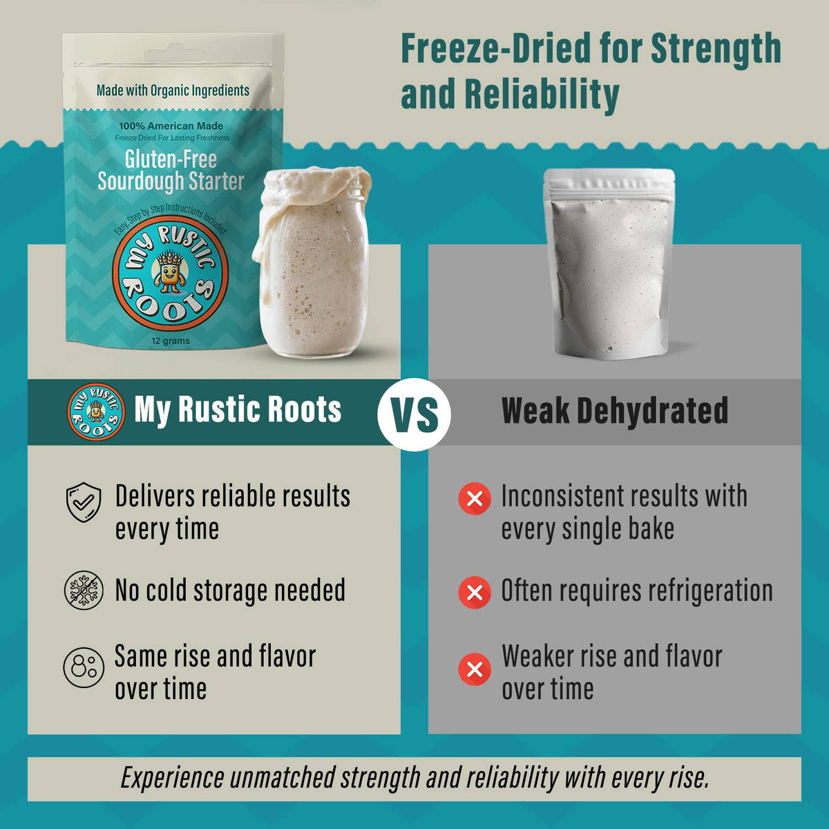 Gluten-Free Sourdough Starter Culture - Bestseller - Organic