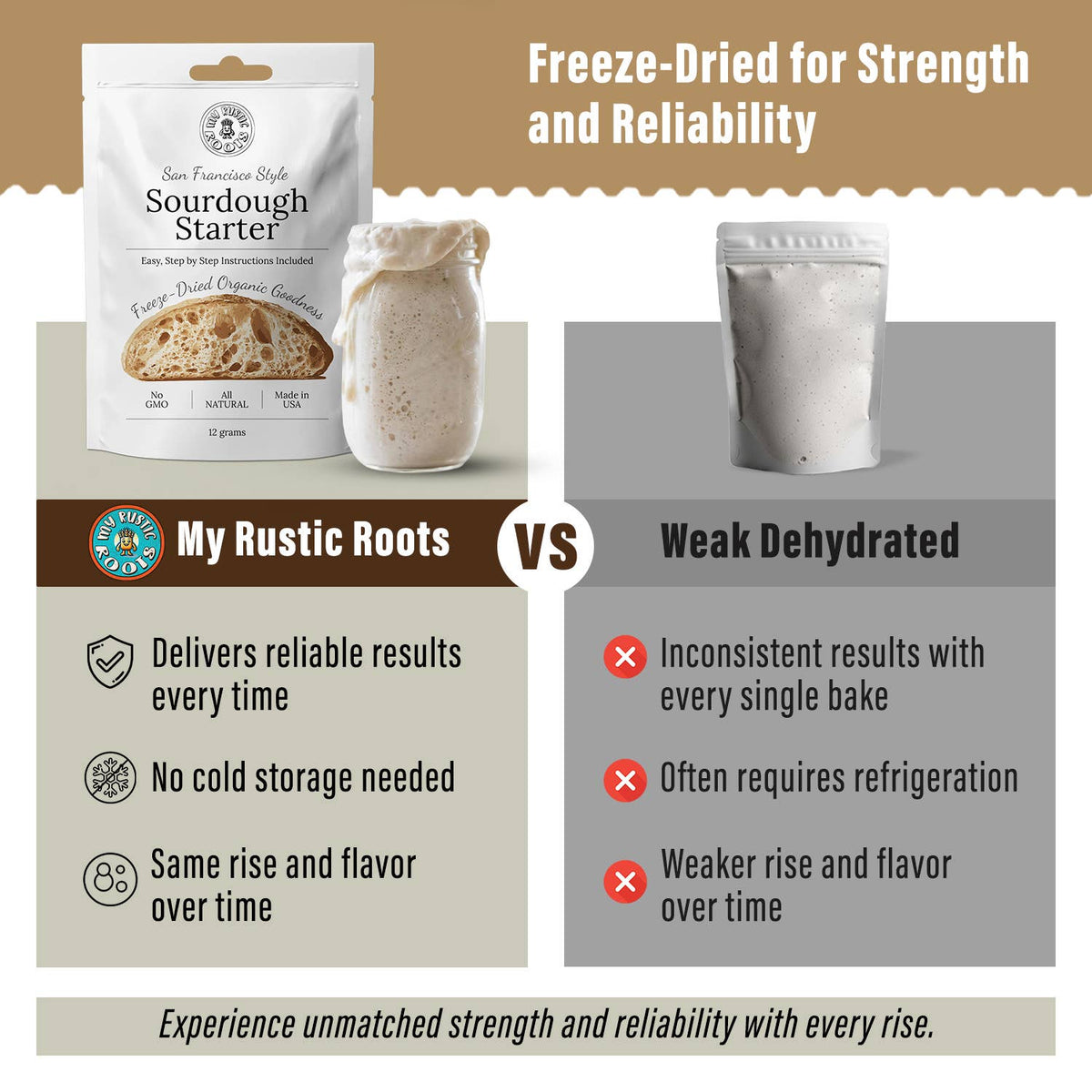 Organic Non-GMO, Freeze Dried, Sourdough Starter